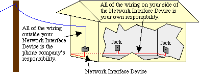 Wiring Network Interface Device Phone | diagram schematic