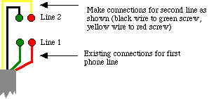 Diagram showing how to make the connections at the network interface device