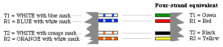 Diagram showing new-style wire.  T1 = White with blue mark, R1 = Blue with white mark, T2 = White with orange mark, R2 = Orange with white mark